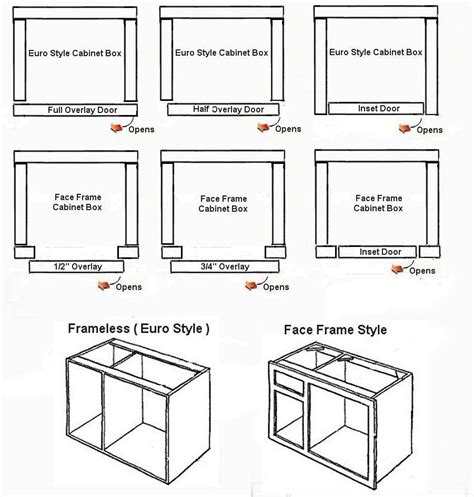 material thickness measurements|material thickness for frameless cabinet.